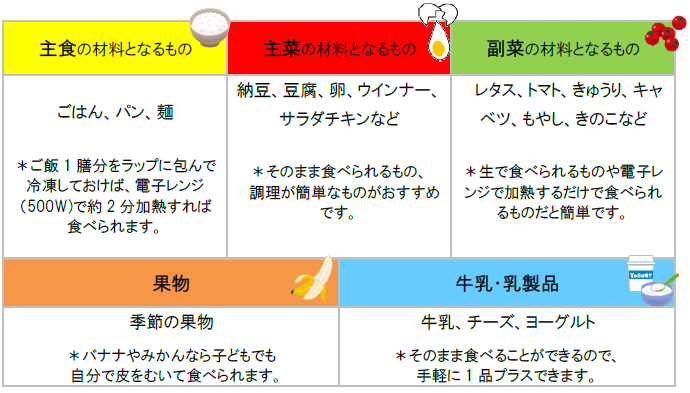 表:朝食レシピ