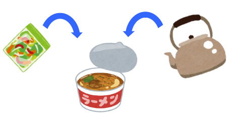 イラスト:カップラーメンにカット野菜を入れる