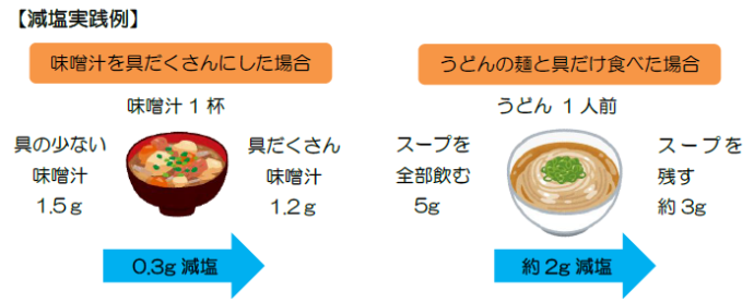 イラスト:減塩実践例