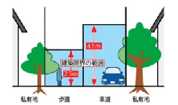 イラスト:建築限界