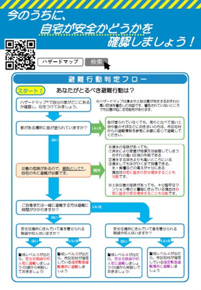チラシ:5つのポイント2
