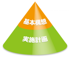 イラスト:計画の構成