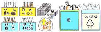 イラスト:びん、缶、ペットボトル
