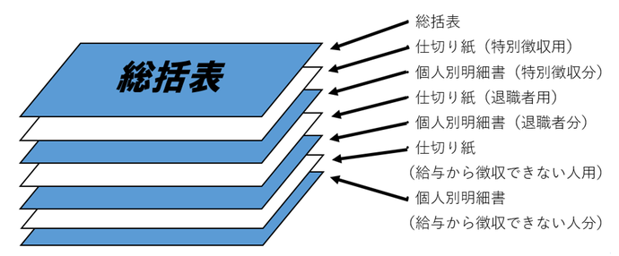 イラスト:提出用紙綴り順