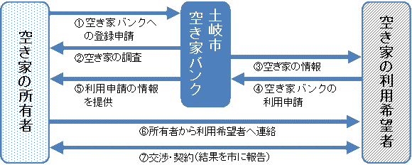 イラスト：空き家バンク