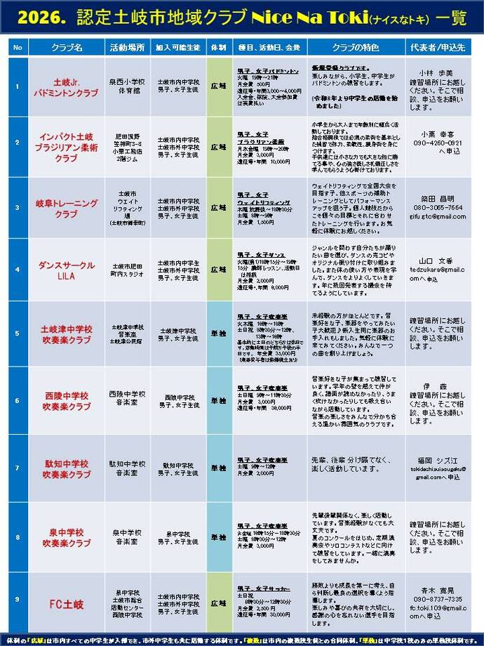 認定一覧1