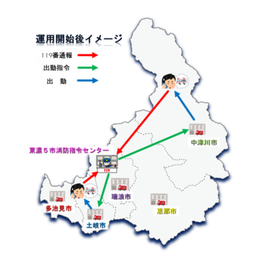 運用後のイメージ図