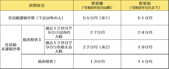 表