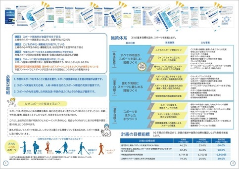 第1期土岐市スポーツ推進計画(概要版 中面)
