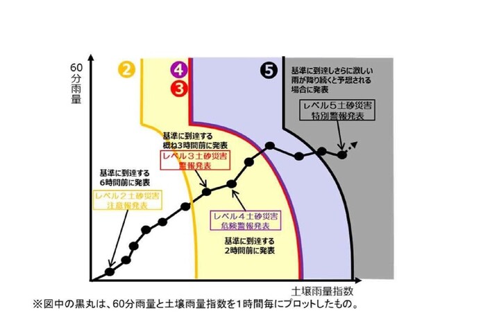 土砂災害(変更)