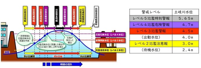 河川氾濫
