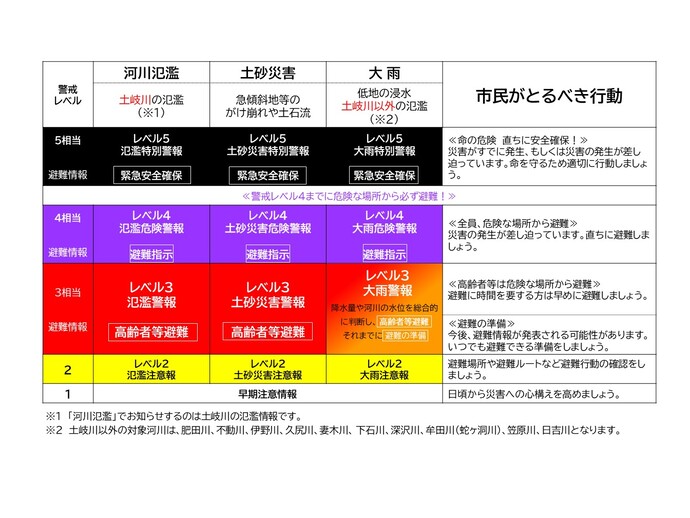 気象情報