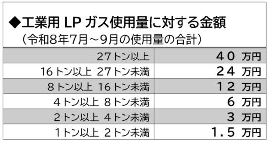 支給金額区分表